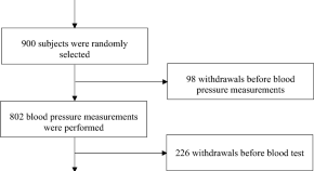 research papers for cardiovascular disease