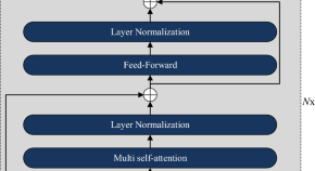 research project for mechanical engineering