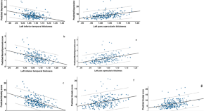 scientific article case study