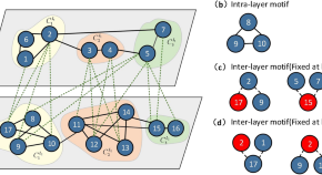 recent research topics in networks