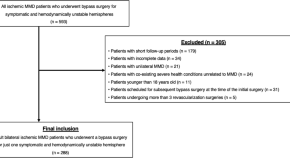 research studies example