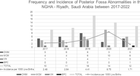 research paper new study