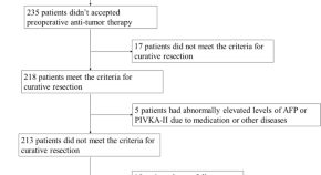 research studies example