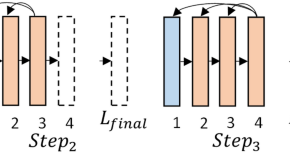 list of research studies