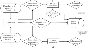 research report about