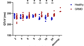 this translational research