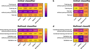 research projects in image processing