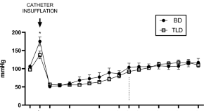 this translational research