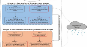 environmental economics essay topics