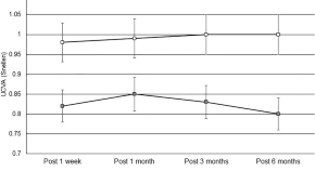 peer review published research