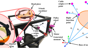 mechanical research project ideas