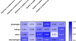 scientific articles research