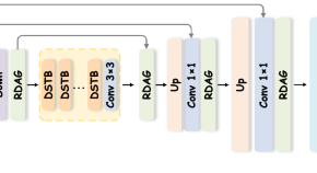 research paper programs computer