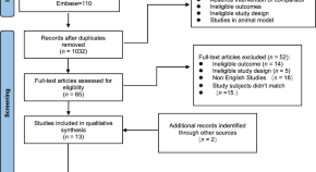 current gerontology and geriatrics research