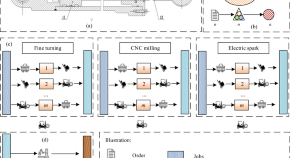 research titles for mechanical engineering students