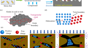 research papers on geophysical methods