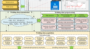 mechanical engineering research proposal