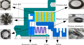 mechanical research project ideas