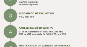 research paper topics about computer engineering