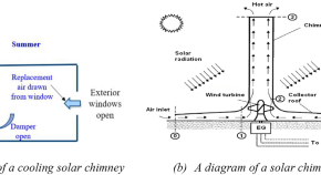 research paper on harvesting energy