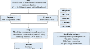 article on scientific research