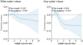 research topics for scientific papers