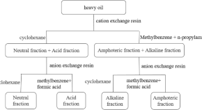 research topics in physical science