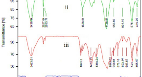 nanotechnology related thesis topics