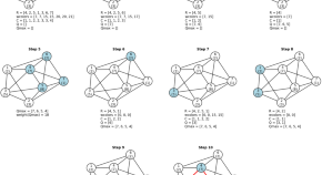 best topics for research in computer science