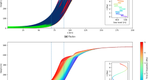 journal geophysical research