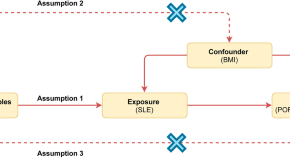 current study in research example