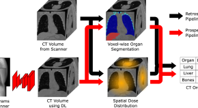 x ray research