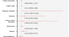 scientific research review article