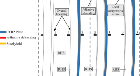 why is civil engineering important essay