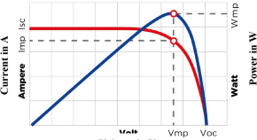 research study on electricity