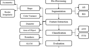 scientific journal of research & reviews