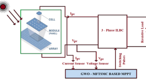 research paper electrical and electronics engineering