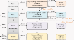 latest technology research topics