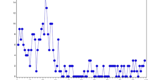 current study in research example