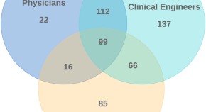 thesis topic in nephrology