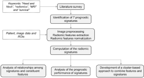 bioinformatics thesis topics