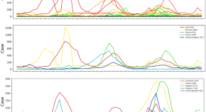 current study in research example