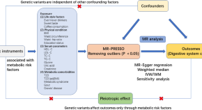 scientific articles research