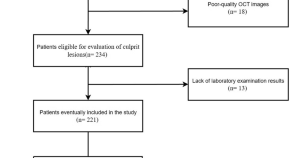 current study in research example