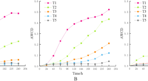 soil science research paper topics