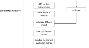 research topics about computer