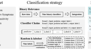 research paper topics for machine learning