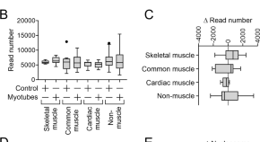 discovery of dna research paper