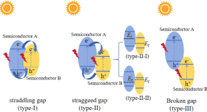 phd in analytical chemistry