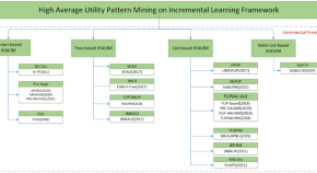 research study on information technology